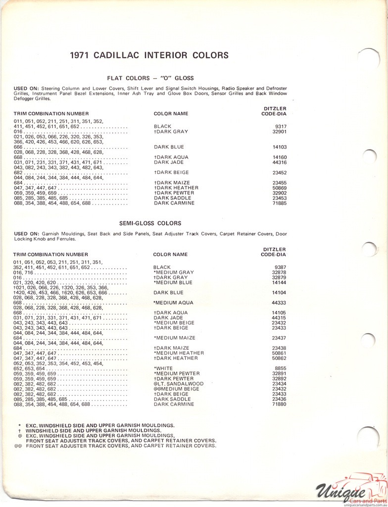 1971 Cadillac Paint Charts PPG 2